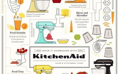 Awesome Products: Every KitchenAid Mixer Attachment and What They Do